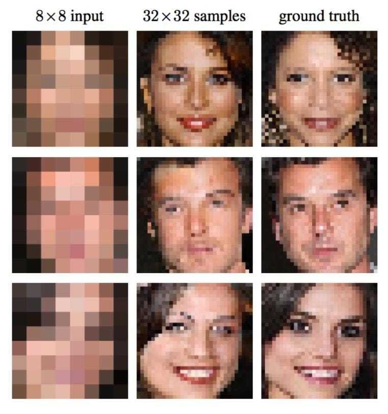 Figure 3: Face de-pixelation demonstration. Source: Google Brain